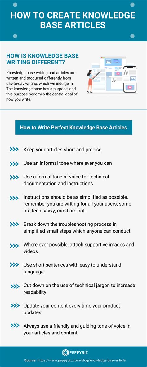 Create User Knowledge Base With this Article .